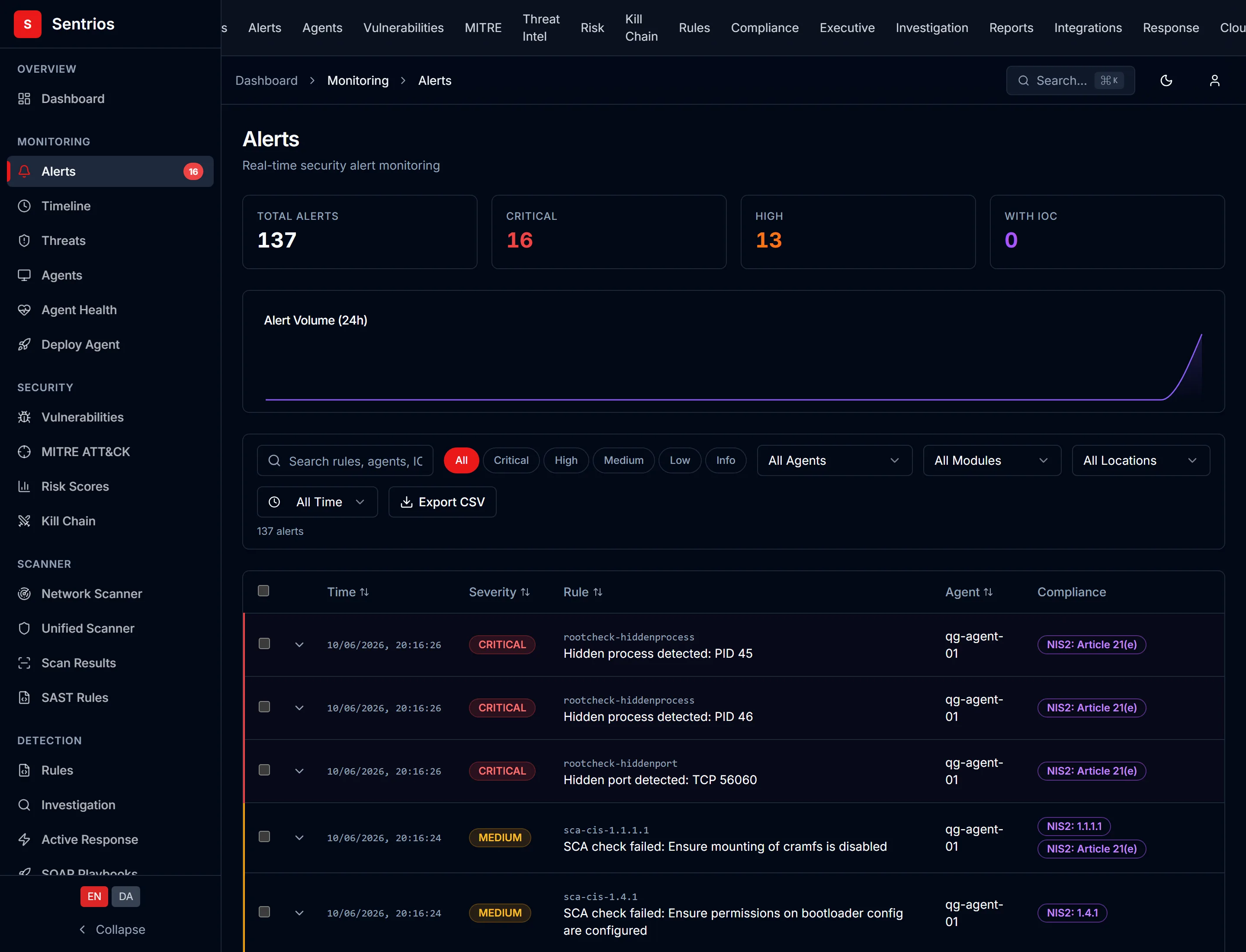 Sentrios security alerts feed with severity ranking